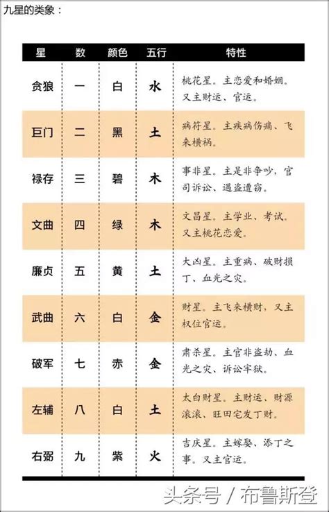 九運屬火行業